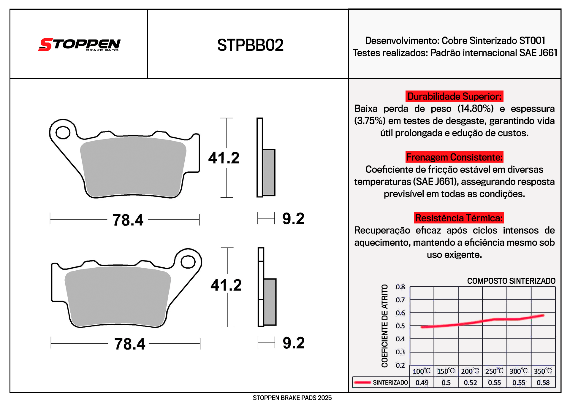 STPBB02
