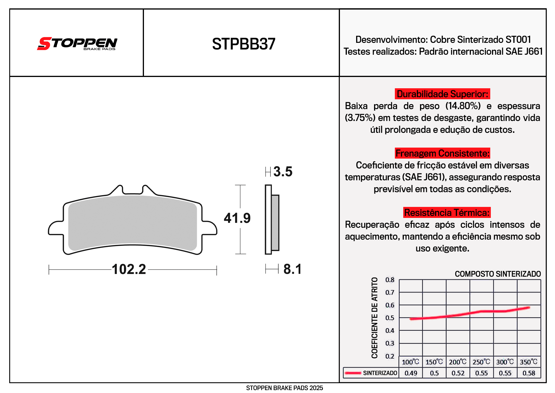 STPBB37
